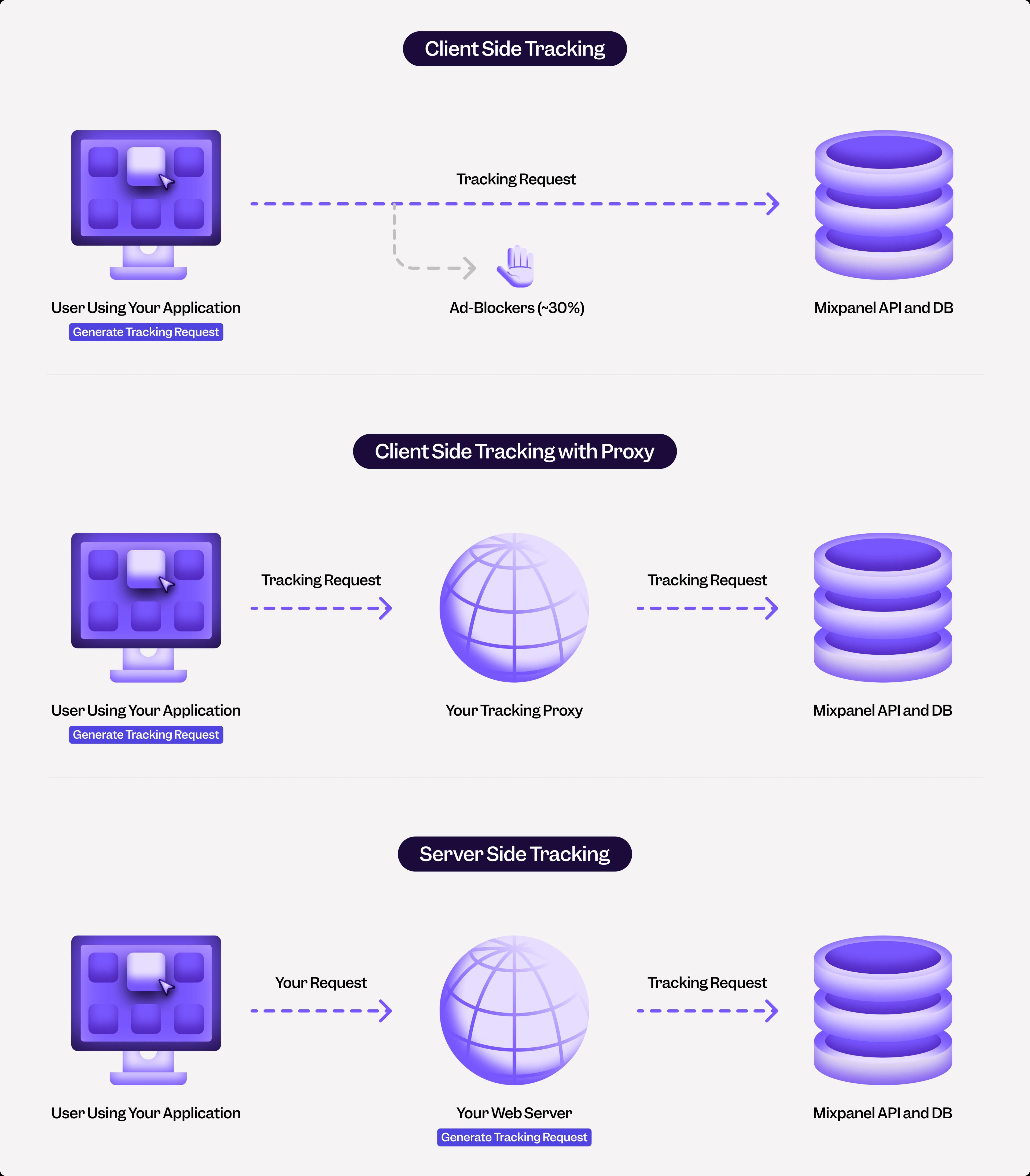 client-side vs server-side